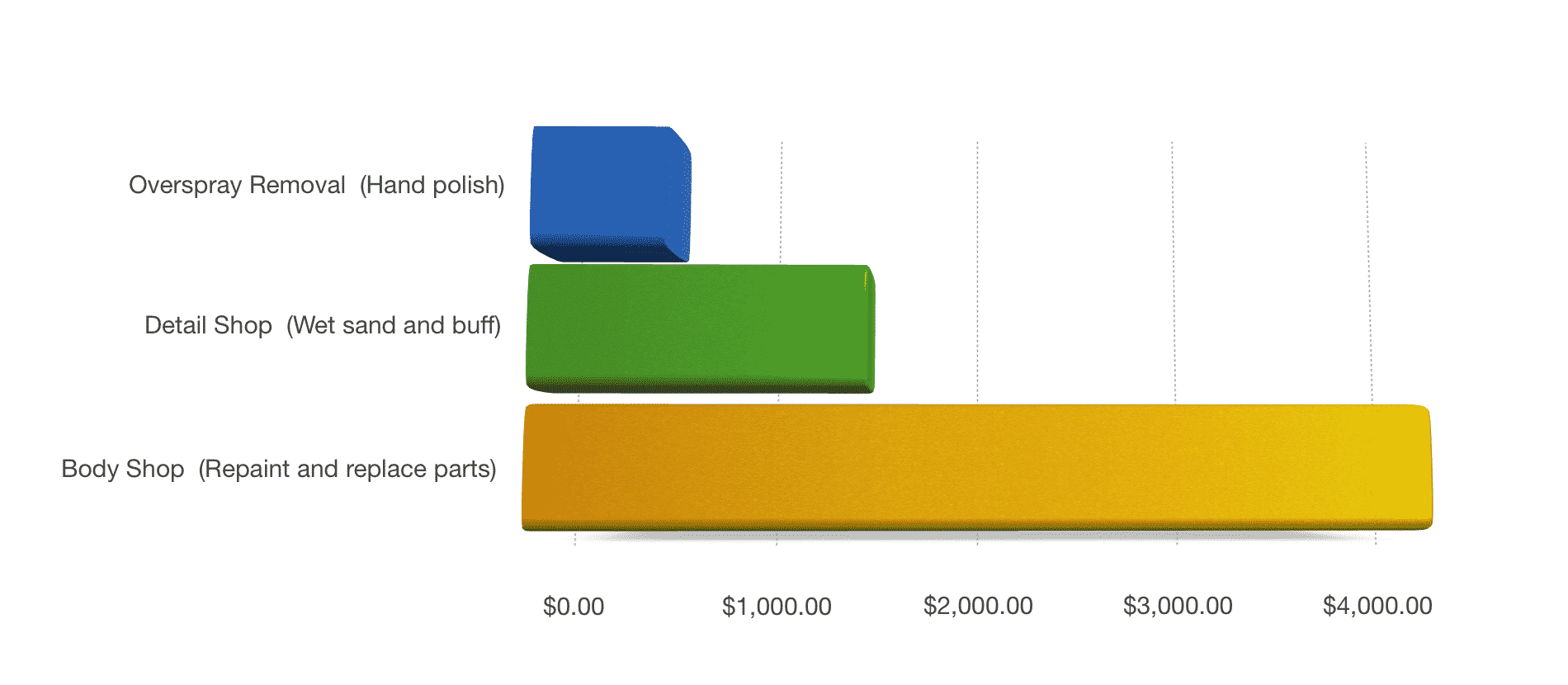 Overspray price chart